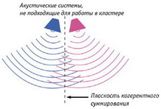 линейные массивы