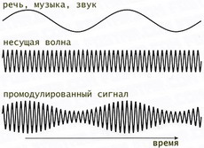 аудио и миди
